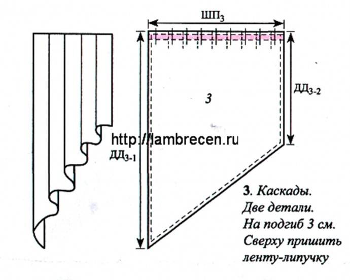 Схемы Ламбрекенов