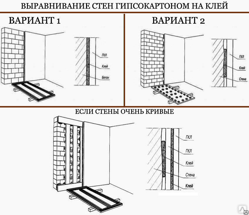 Отделка стен гипсокартоном: особенности исполнения