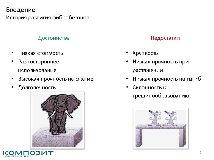Применение фибробетона: особенности материала, технология использования