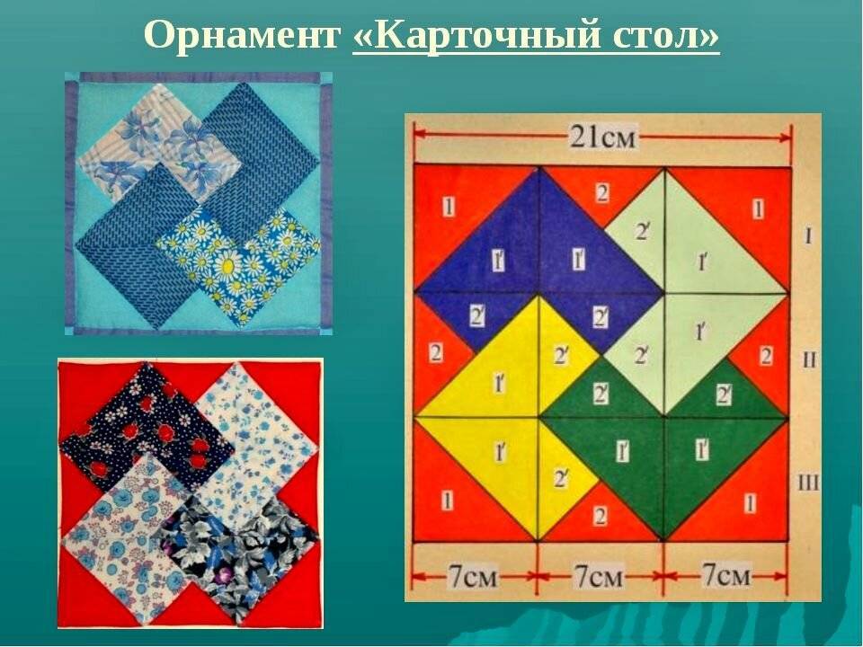 Пэчворкинг: лоскутное покрывало своими руками для начинающих