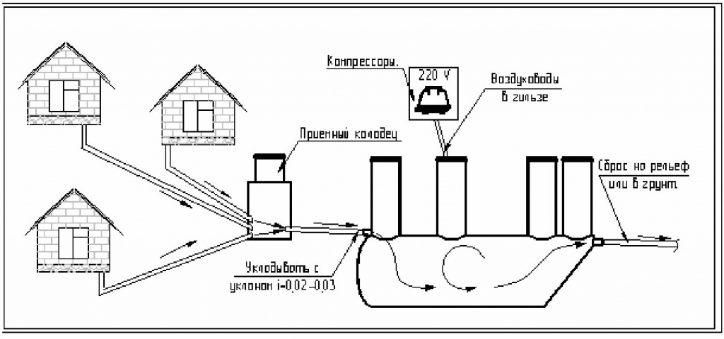 Автономная канализация (лос) для частного дома и дачи: что такое, принцип работы, как выбрать, рейтинг