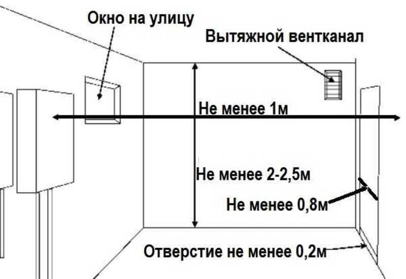 Схема вентиляция для газового котла