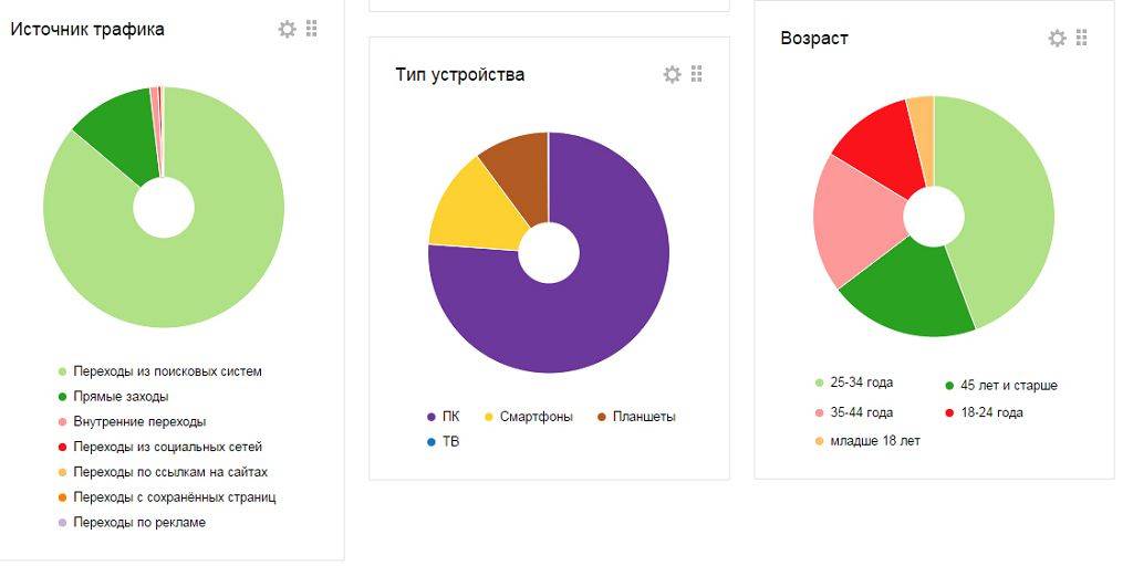 Сколько тик току. Статистика аудитории тик тока. Возраст пользователей тик ток. График популярности тик тока. Возраст аудитории тик ток.