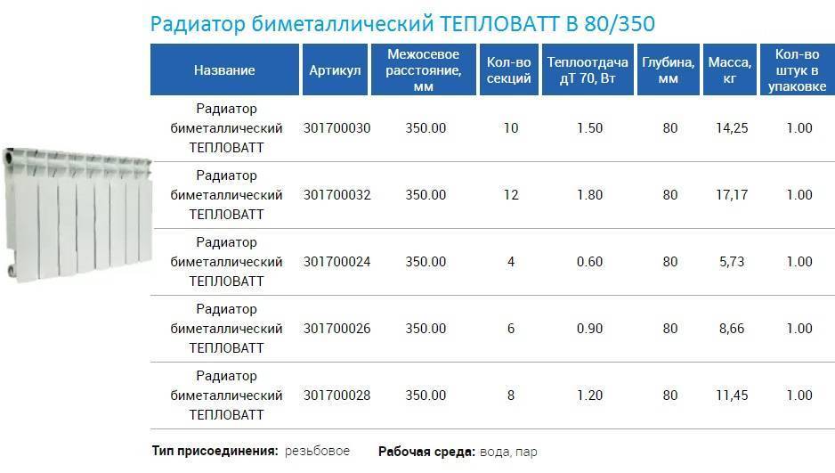 Технические характеристики биметаллических радиаторов отопления: особенности выбора