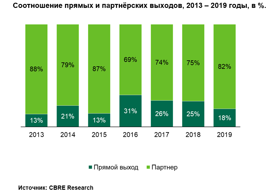 Бизнес-план торгового центра с расчетами расходов и прибыли
