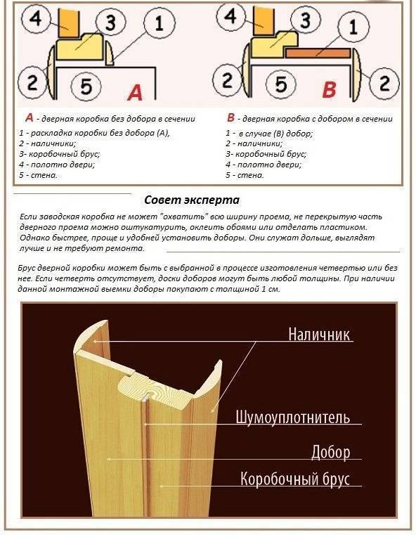 Как установить доборы: хитрости монтажа