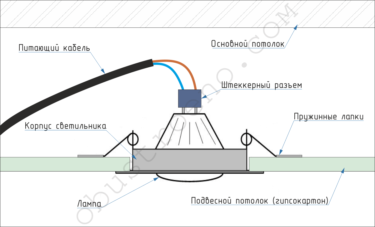 Установка точечных светильников своими руками: этапы монтажа и схемы подключения к сети