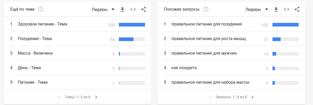 Перевод в приложении ютуб