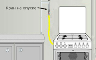 Правила подключения газовой плиты
