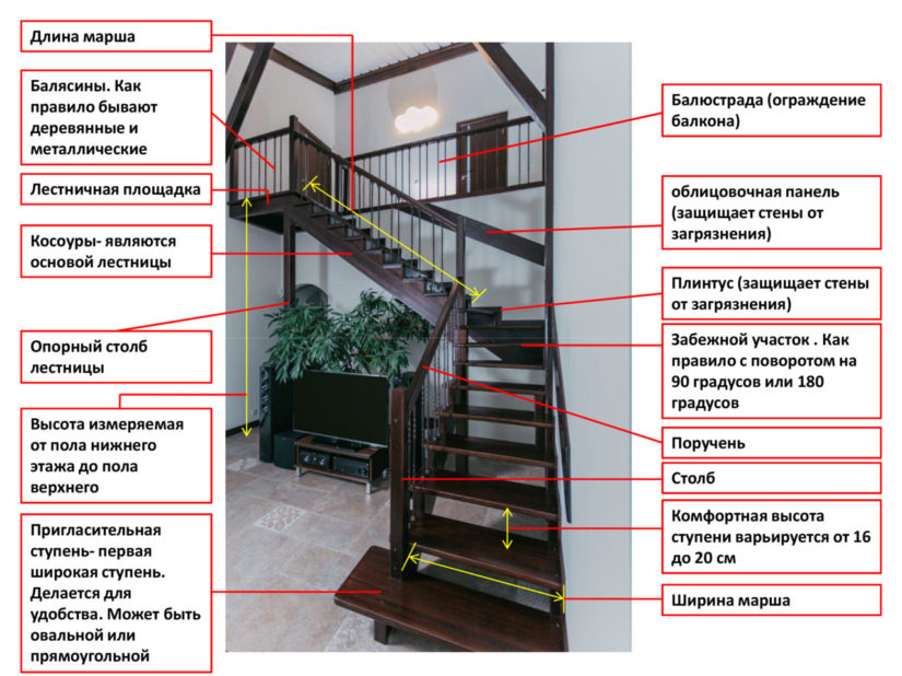 Основные типы лестниц: классификация и применение - vseolestnicah