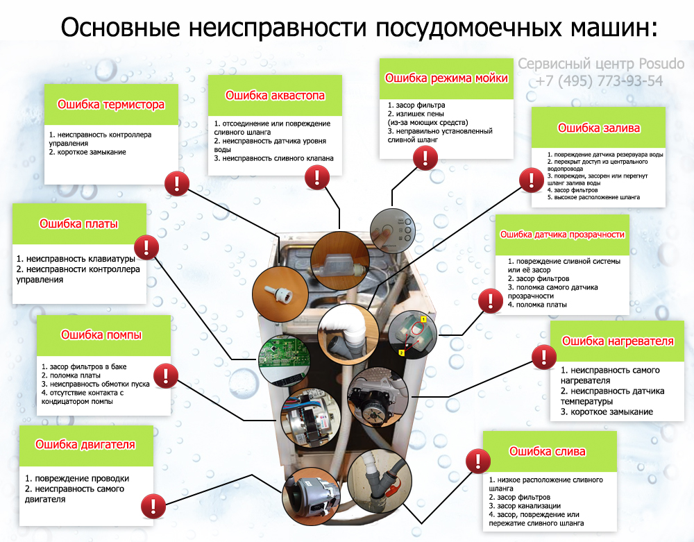 Что делать, если не работает посудомоечная машина — ремонт своими руками. ремонт посудомоечной машины своими руками: разбор поломок и ошибок + нюансы устранения