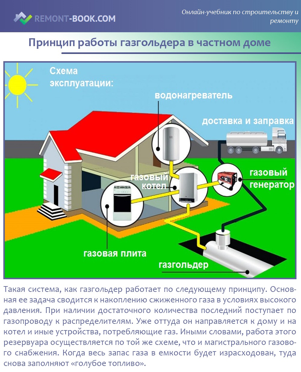 Газгольдер схема подключения