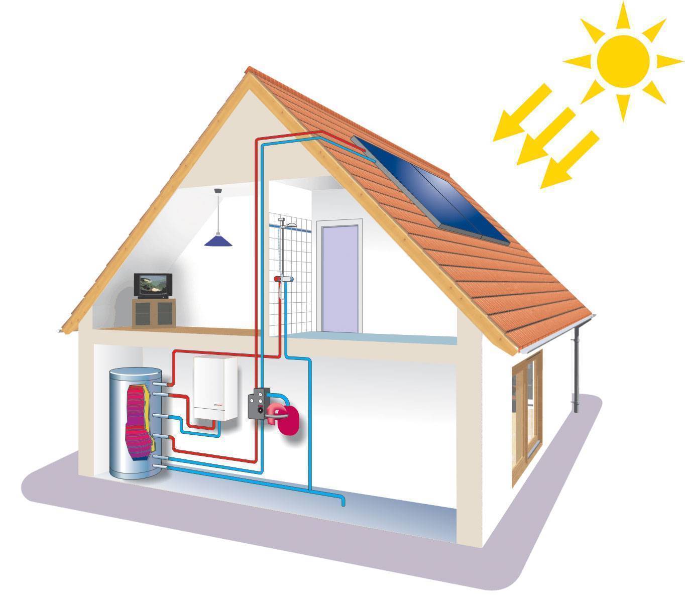 Энергосберегающее отопление: как сберечь тепло в отопительной системе