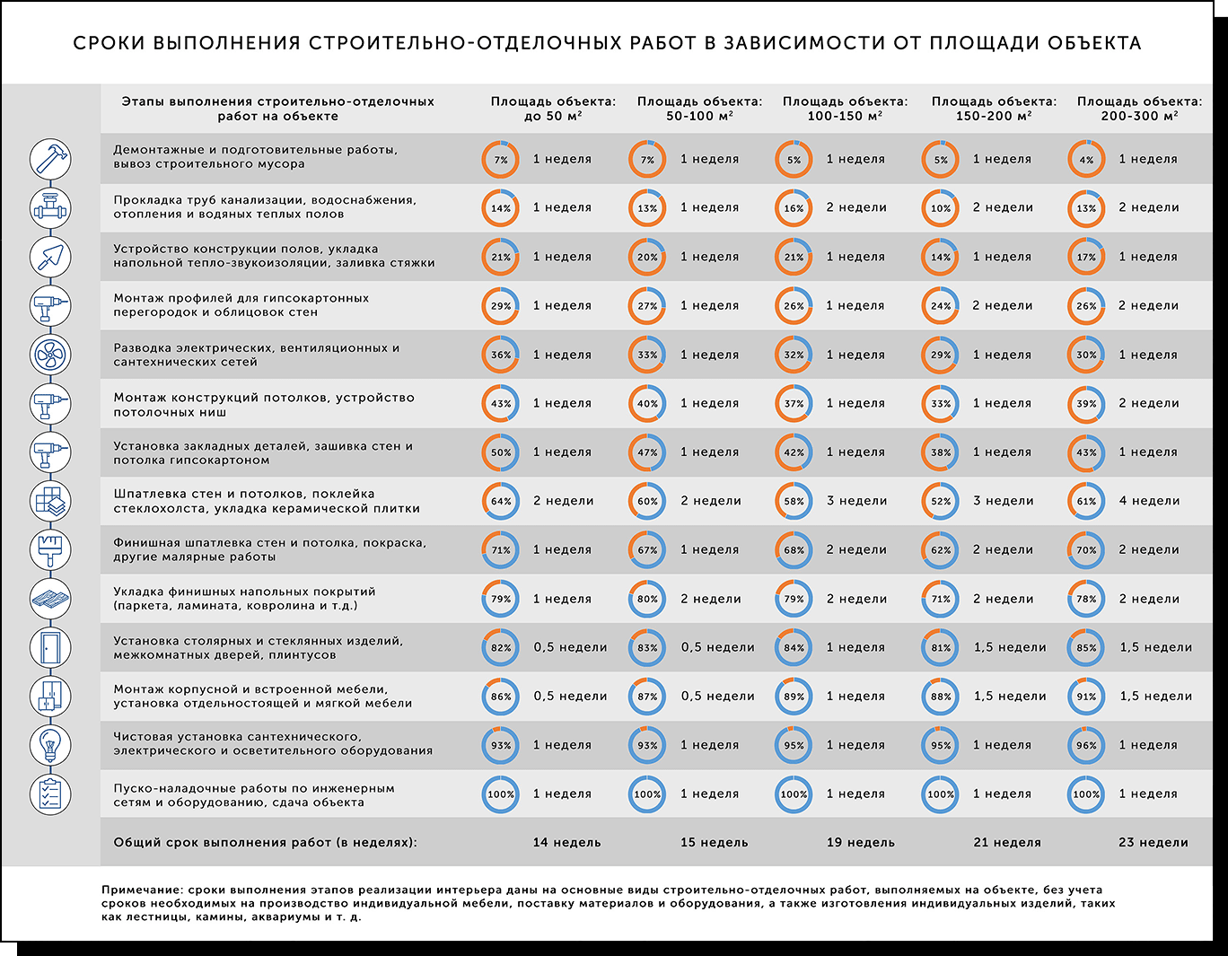 Топ 9 советов по ремонту квартиры в новостройке
