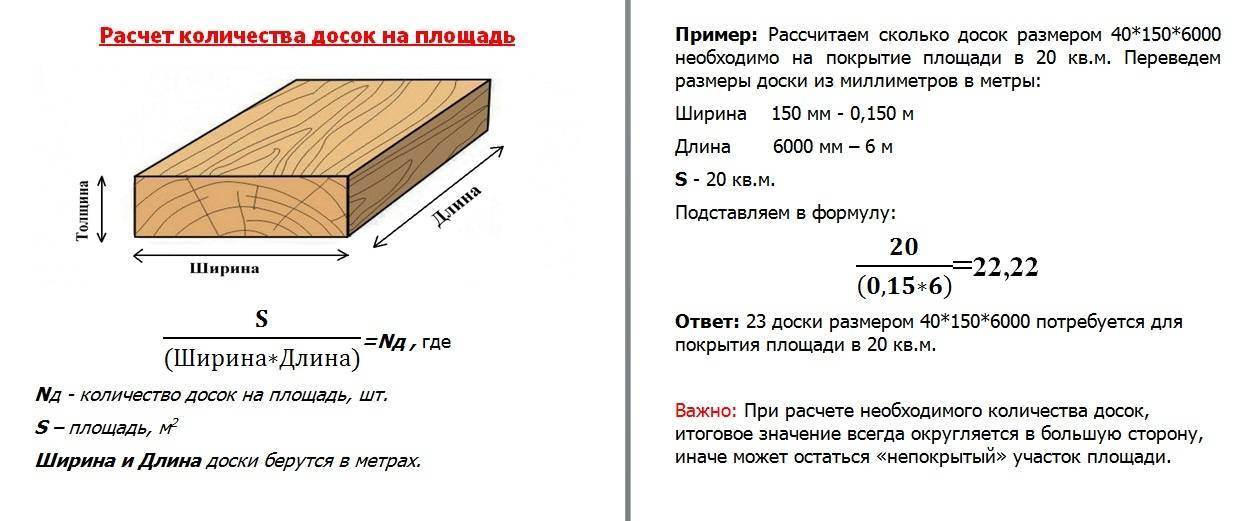 Расчет досок и бруса в одном кубометре - формулы, примеры расчетов, таблицы