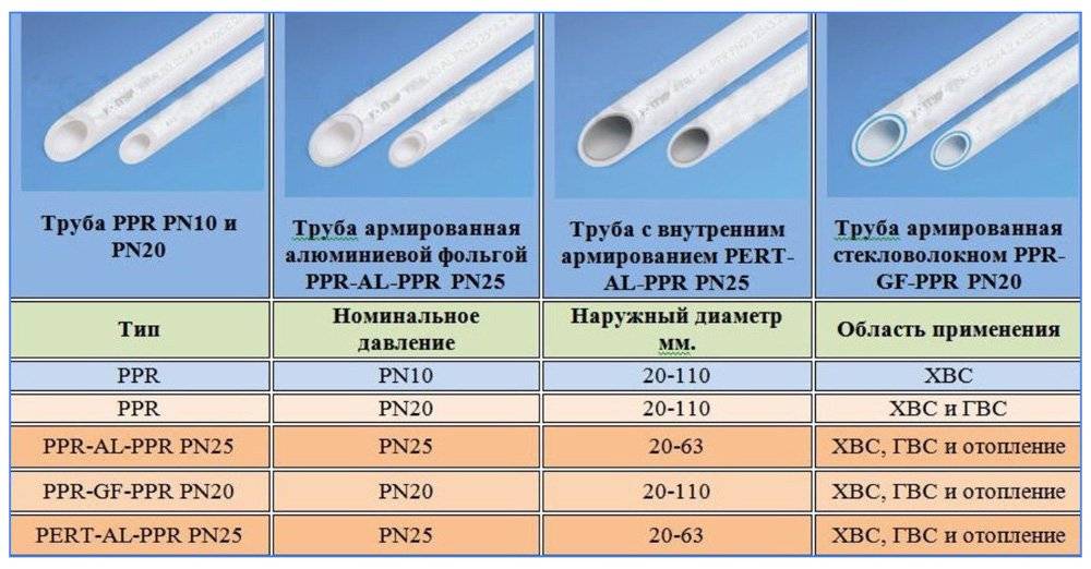 Трубы полипропиленовые для холодного и горячего водоснабжения - vodatyt.ru