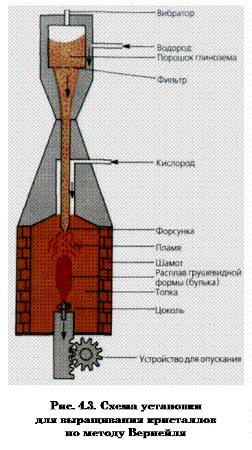 Искусственный мрамор своими руками - технология изготовления