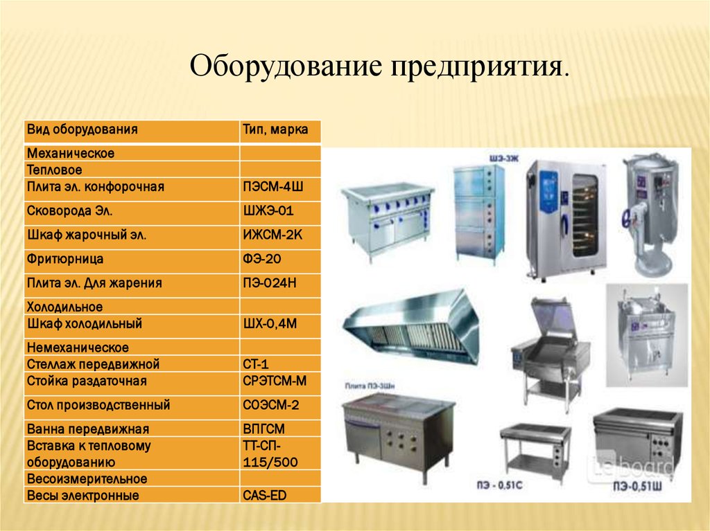 Тепловое оборудование картинки