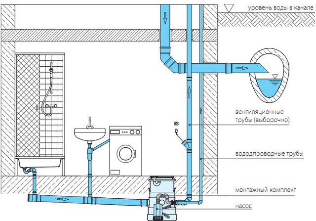 Канализация для унитаза в частном доме схема
