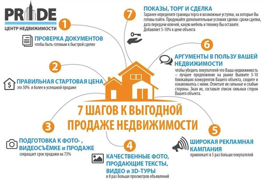 Как выгодно снять квартиру в период пандемии 