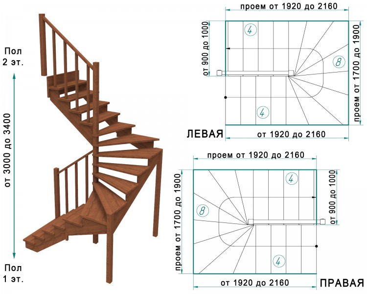 Лестница 180 градусов: выбор формы и вида [расчет параметров]