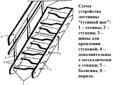 Лестница утиный шаг чертеж