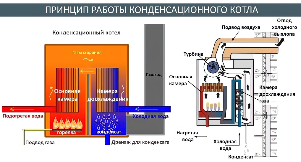 Рейтинг напольных газовых котлов: российских, лучших для частного дома и другие
