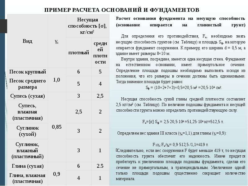 Несущая способность грунта: исследование, определение, расчет
