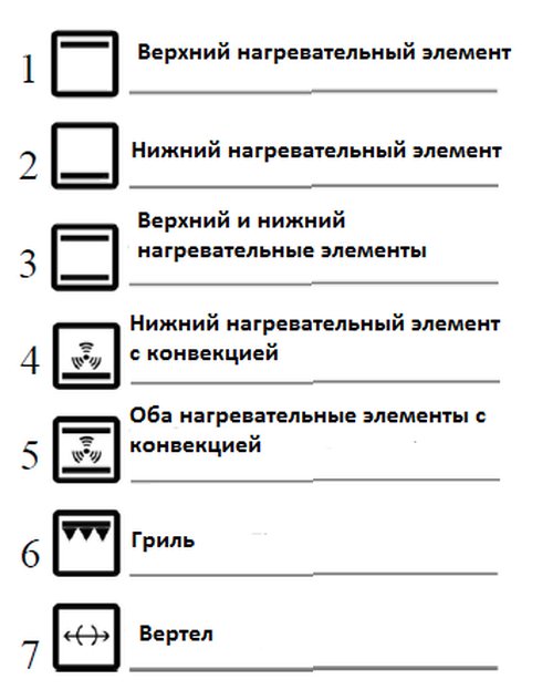 Конвекция на духовке рисунок