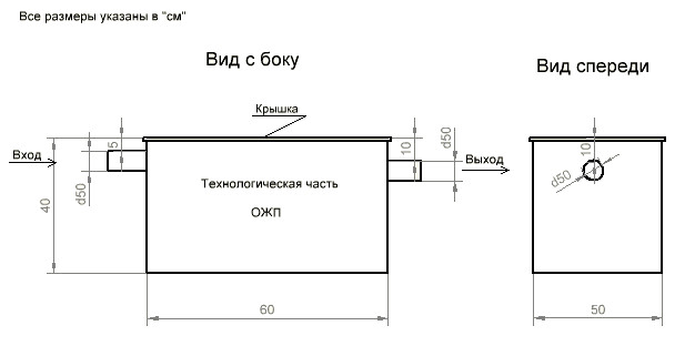 Обзор 7 жироуловителей для канализации – evostok , термит, пятый элемент