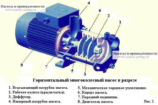 Схема самовсасывающего насоса