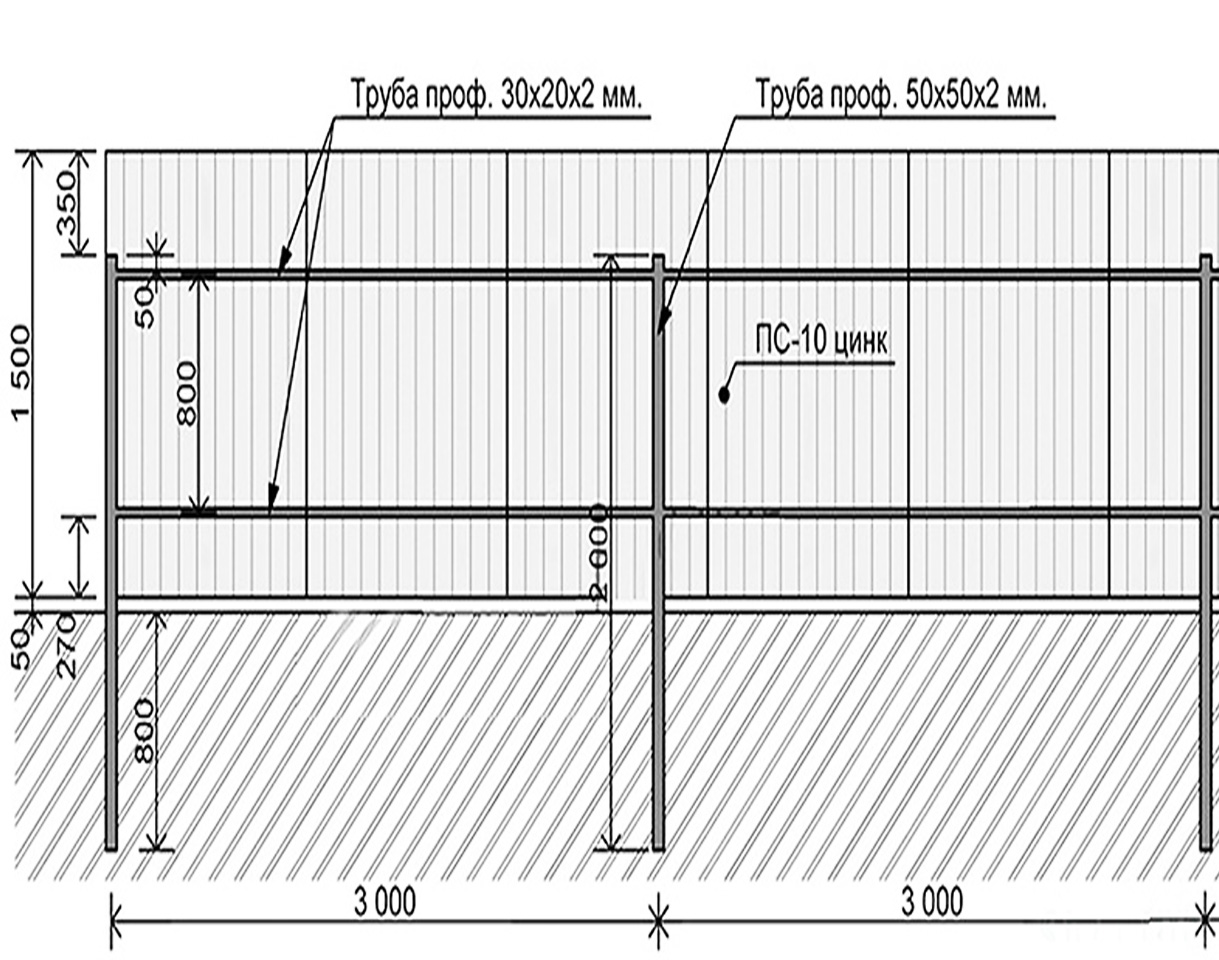 Забор из профнастила схема с размерами