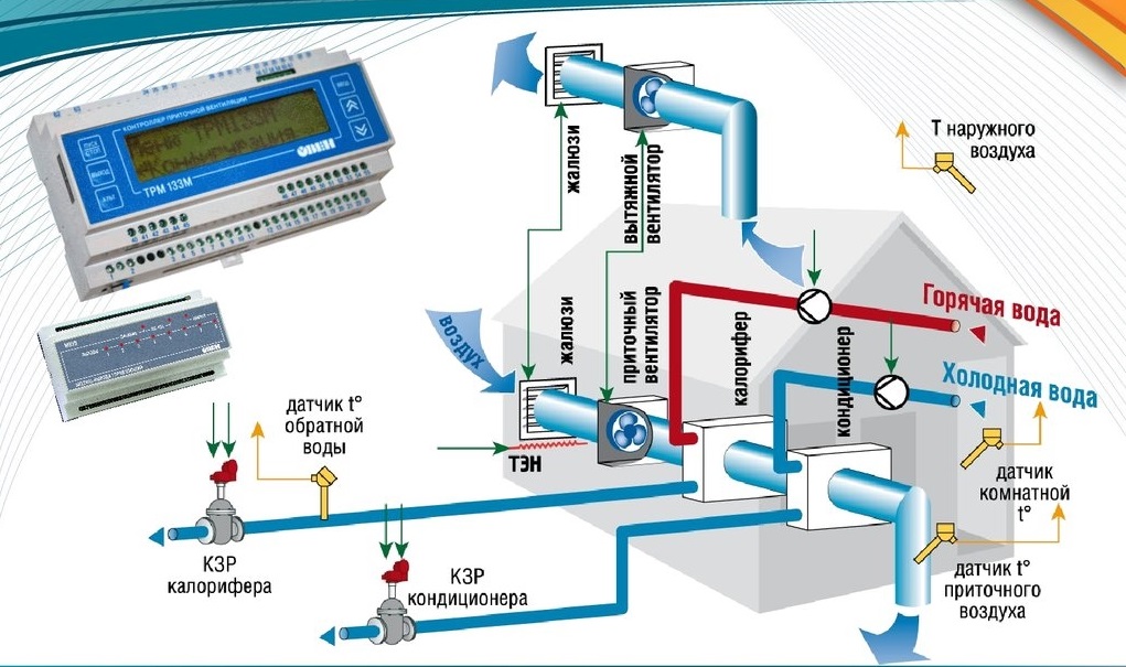 Система вентиляции воздуха схема