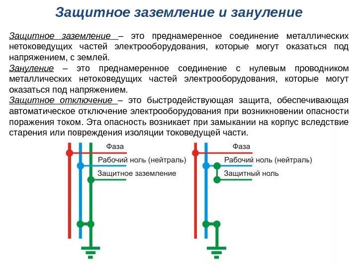 Зануление и заземление: в чем разница и что надежней