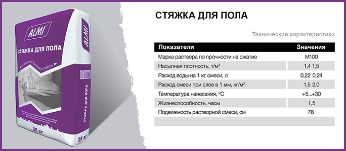Рейтинг лучших стяжек для пола на 2022 год