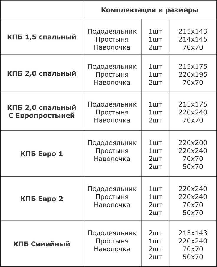 Размеры постельного белья: таблица, стандарты и виды комплектов, рекомендации по выбору