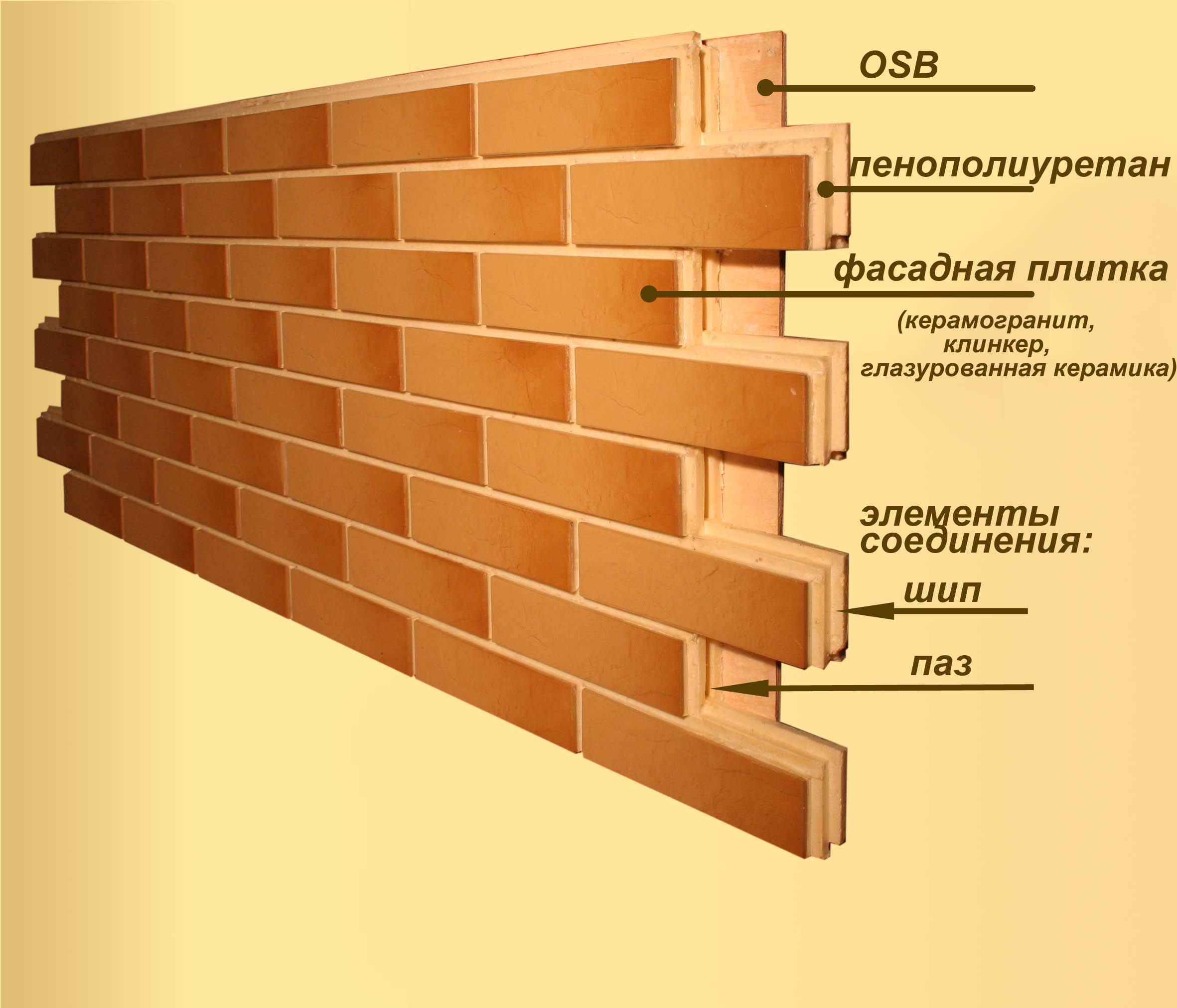 Плюсы и минусы облицовки деревянного дома клинкерными панелями | стройфасад