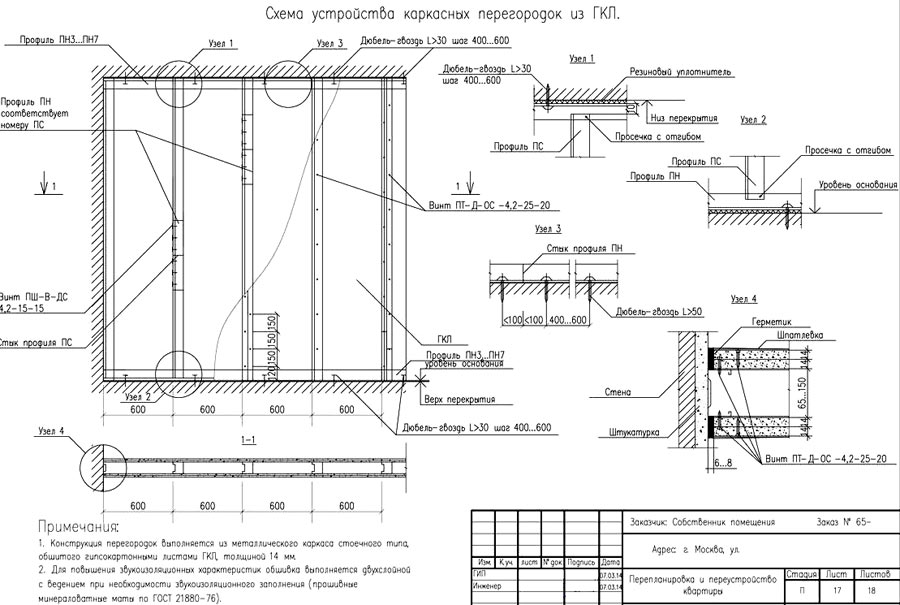 Технологическая карта кнауф гипсокартон стены и перегородки