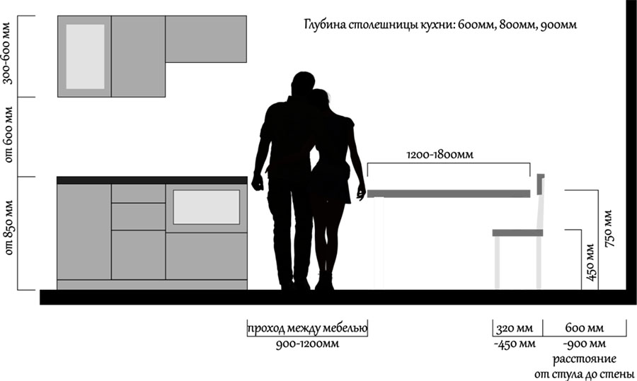 Какая оптимальная высота стола