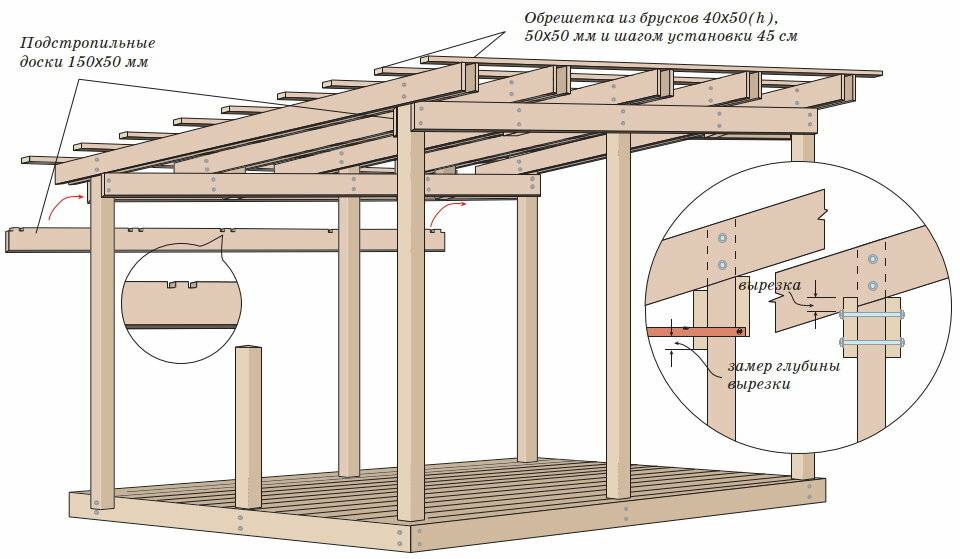 Схема сборки беседки из дерева