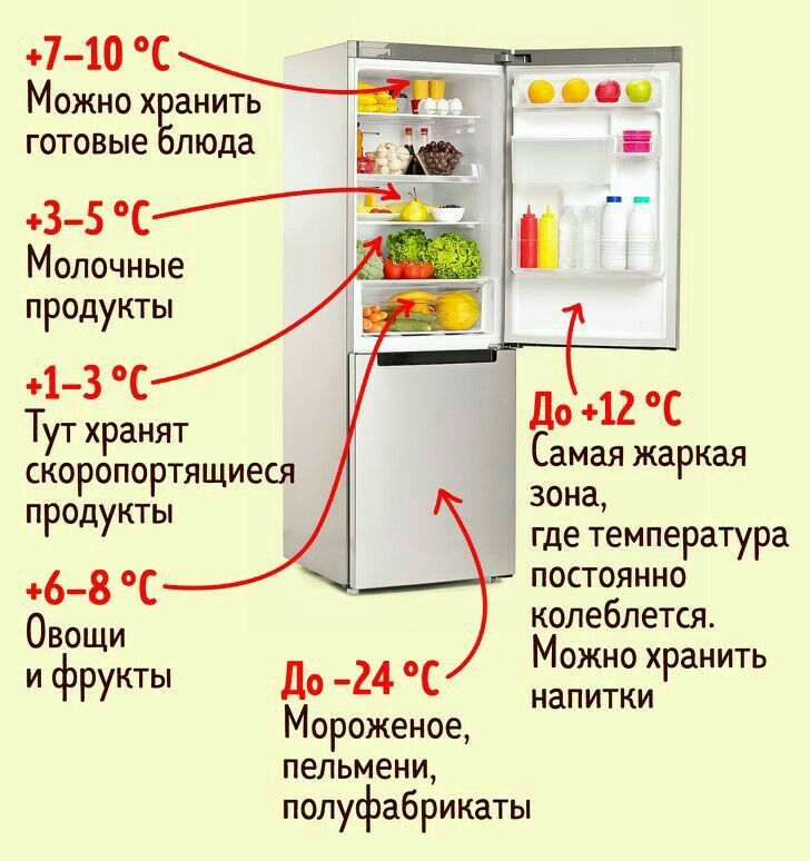 Можно ли держать холодильник и морозильную камеру на балконе при минусовой температуре?