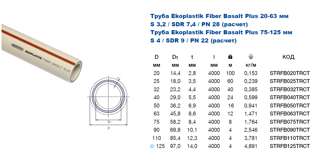 Диаметр полипропиленовых труб таблица, характеристики и применение