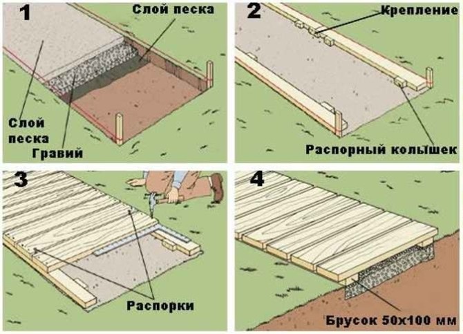 Делаем садовую дорожку при помощи формы