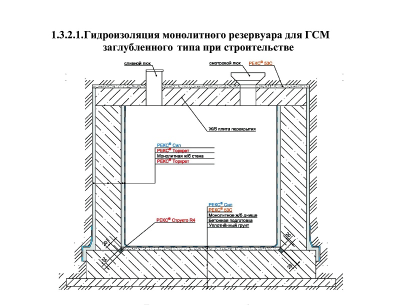 Чертеж приямка в разрезе