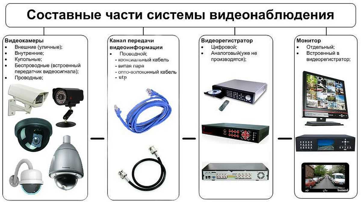 Какая карта нужна для камеры видеонаблюдения