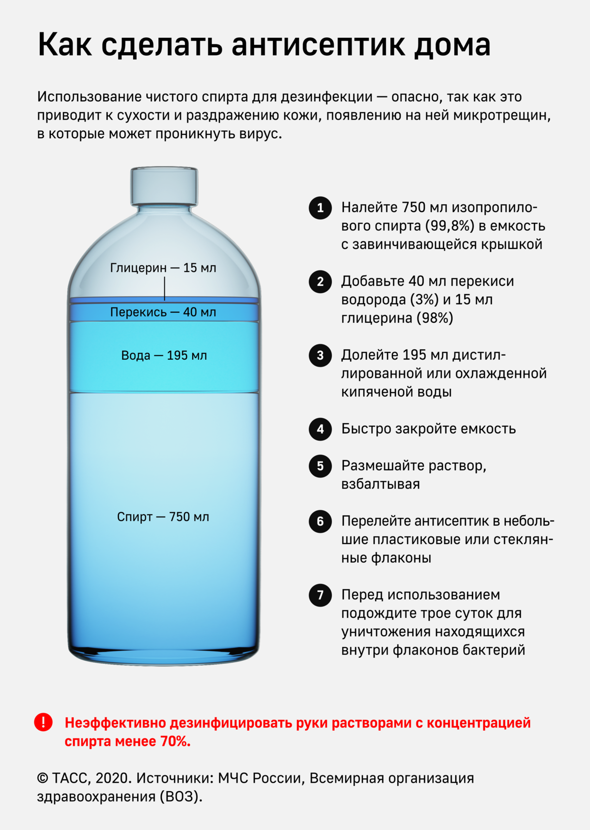 Пропорция спирта и воды для дезинфекции рук. Как сделать антисептик на основе спирта.