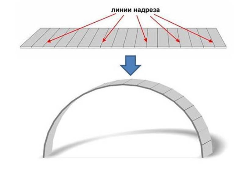 Как сделать полукруг из гипсокартона на потолке, что требуется для установки?
