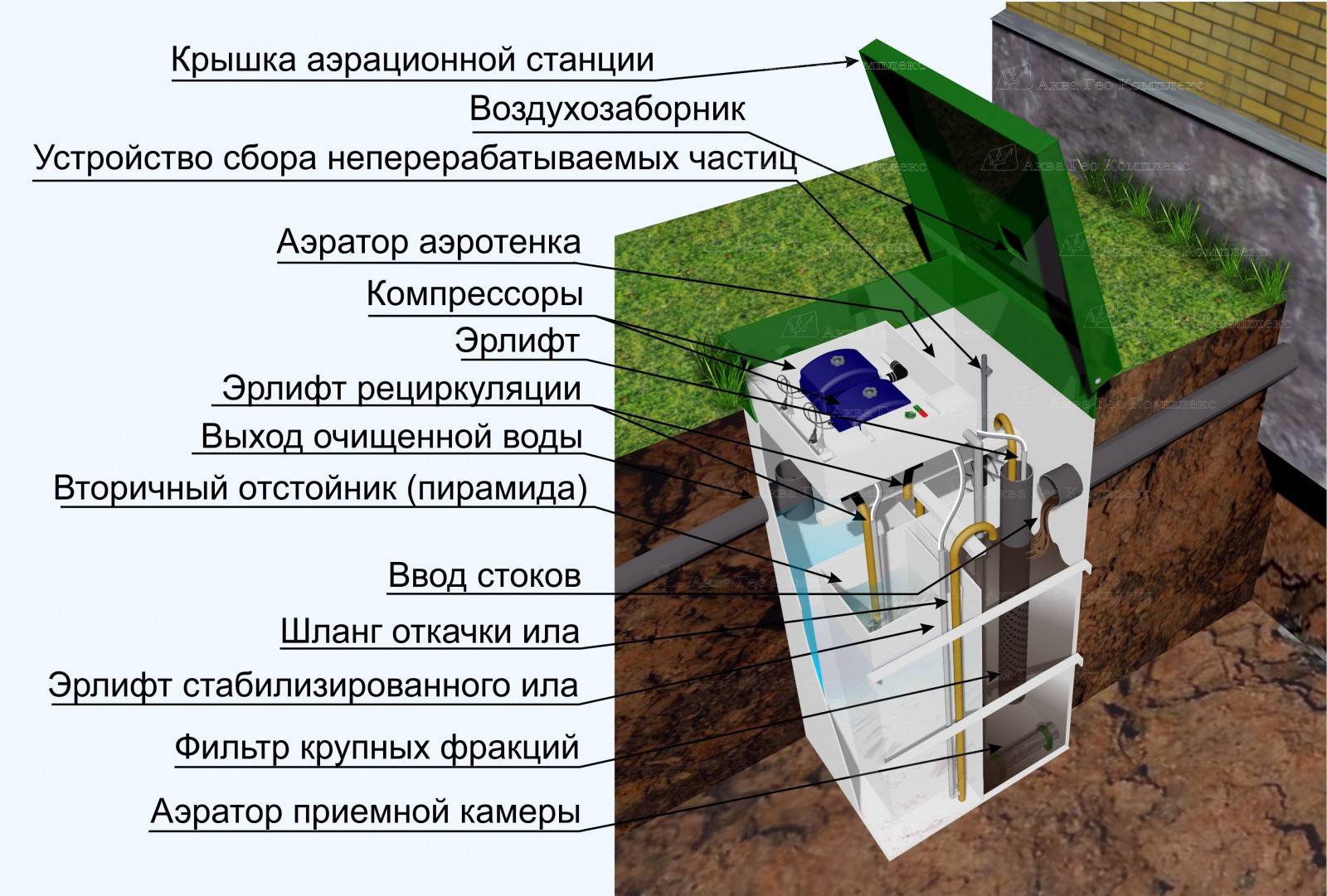 Установка на даче септика своими руками инструкция и фото