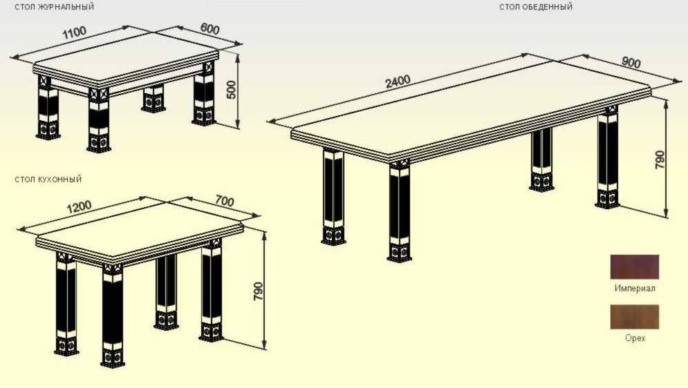 Размер кухонного стола: как определиться, высота, длина, ширина, конструкция