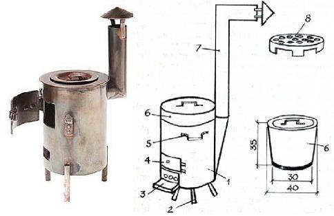 Чертеж печки для казана из трубы